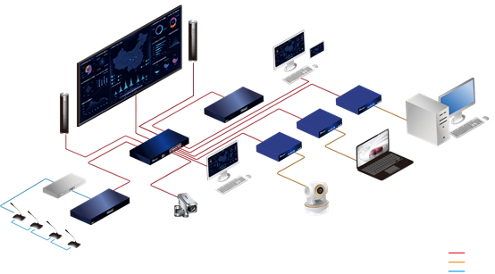 分布式全數(shù)字網(wǎng)絡(luò)化音視頻會(huì)議系統(tǒng)
